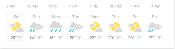 Weather in Manistique